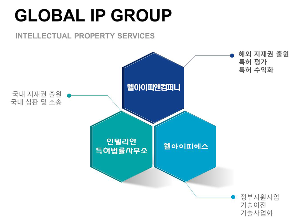 협력사
